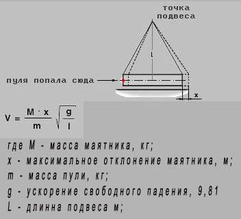 Прикрепленное изображение: mayatnik.jpg