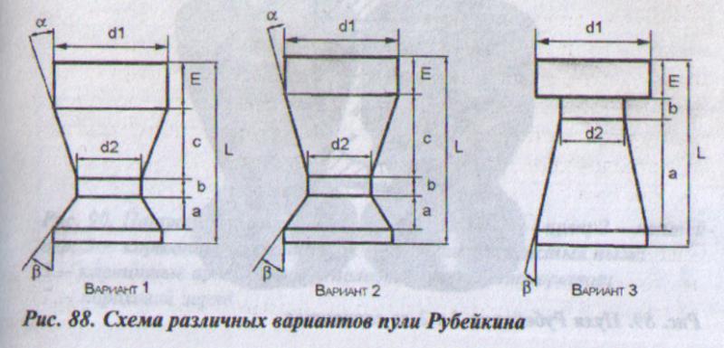 Пулевая стрельба из гладкоствольного оружия. - Страница 17 -  Гладкоствольное оружие - Hunting Club