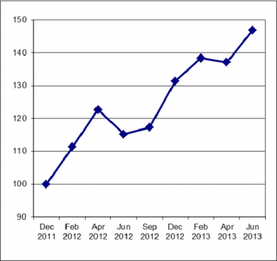 Прикрепленное изображение: 2013.png